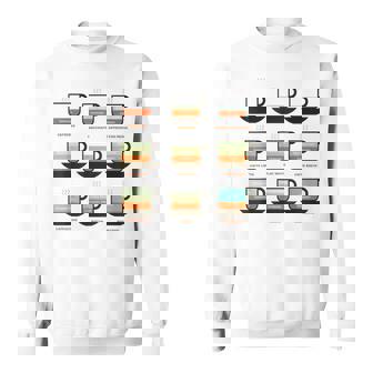 Coffee Types Espresso Caffe Latte Cappuccino Mocha Sweatshirt - Thegiftio