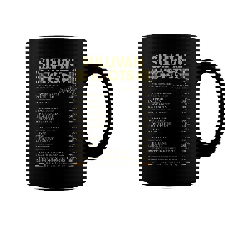 Sullivan Name Gift   Sullivan Facts Coffee Mug