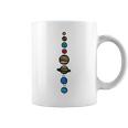 Planets Colour Coffee Mug